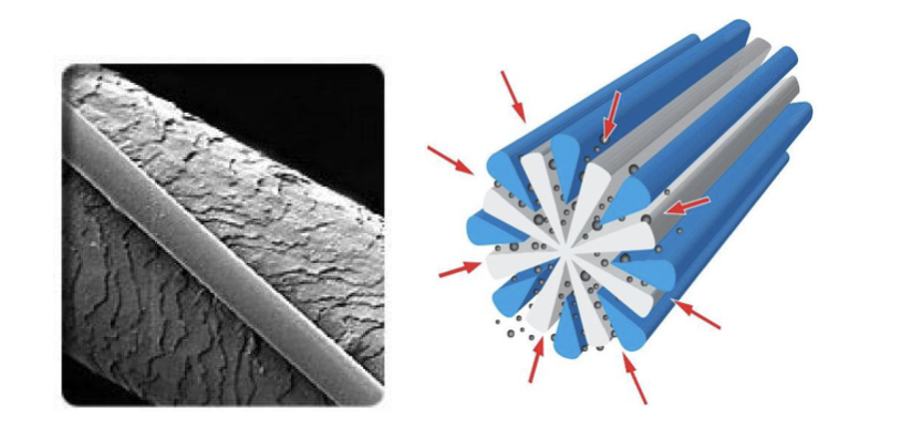 mikrokiud ja juuksekarv
