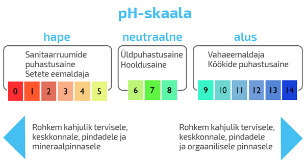 pH-skaala